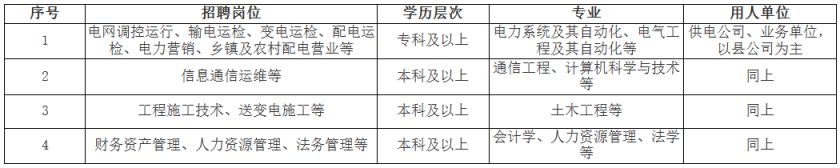 国家电网有限公司人力资源招聘平台官网报名入口https___zhaopin.sgcc.com.cn