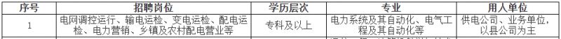 2026国网河南省电力公司毕业生招聘专科能报名吗？