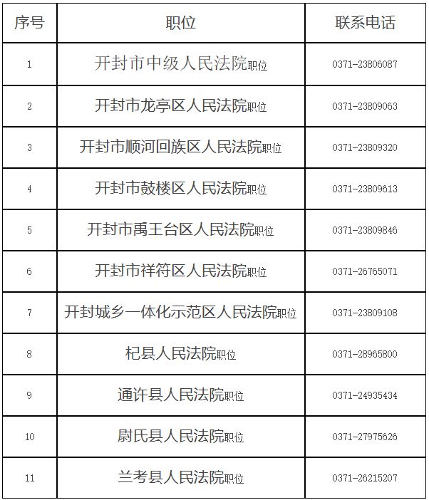 2026年开封法院系统聘用制书记员招聘公告