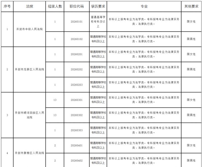 2026年开封法院系统聘用制书记员招聘公告
