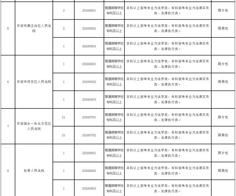 2026年开封法院系统聘用制书记员招聘公告