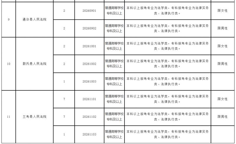 2026年开封法院系统聘用制书记员招聘公告
