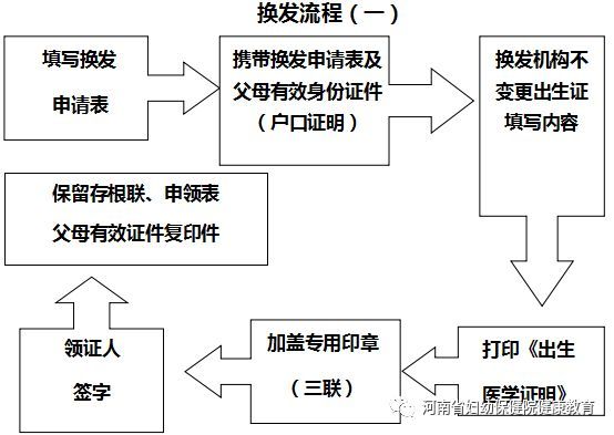 开封出生医学证明申领指南