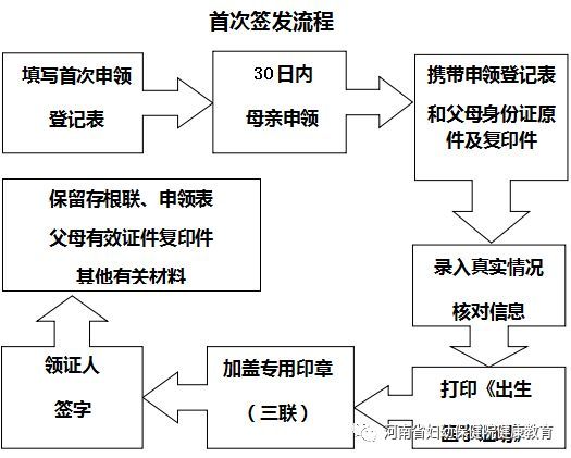 开封出生医学证明申领指南