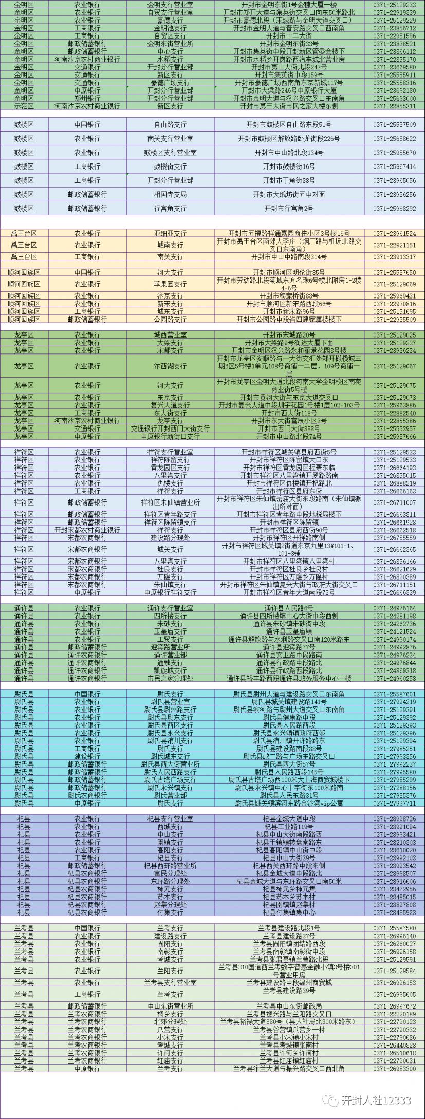 开封社保卡线上线下办卡指南