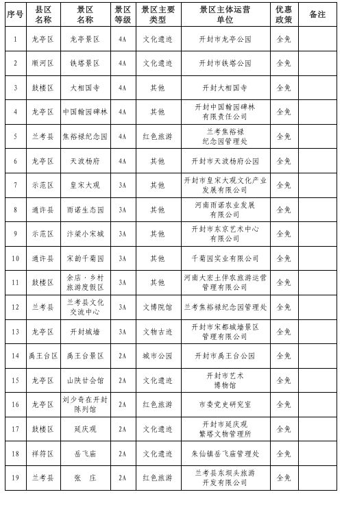 开封公办经营性景区对退役军人优待政策