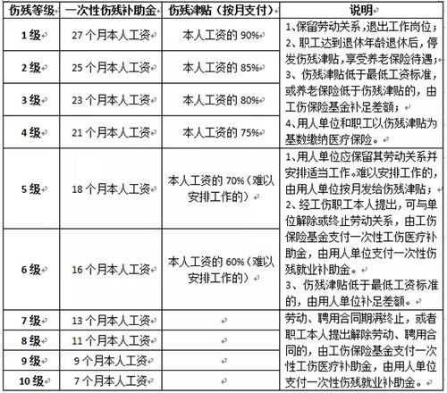 在开封受工伤享受哪些待遇2023