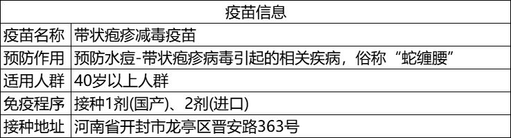 开封晋安路门诊部带状疱疹疫苗怎么预约？