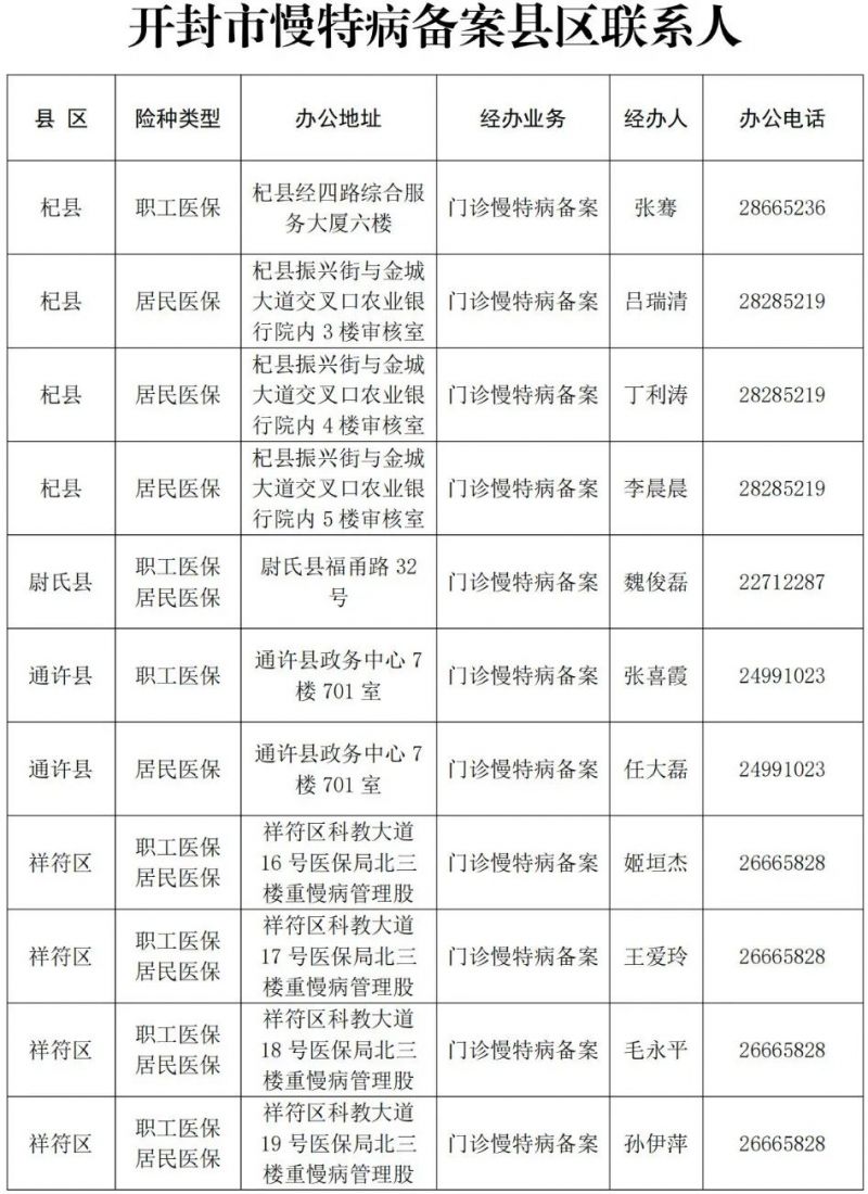 开封市慢特病备案区县咨询电话