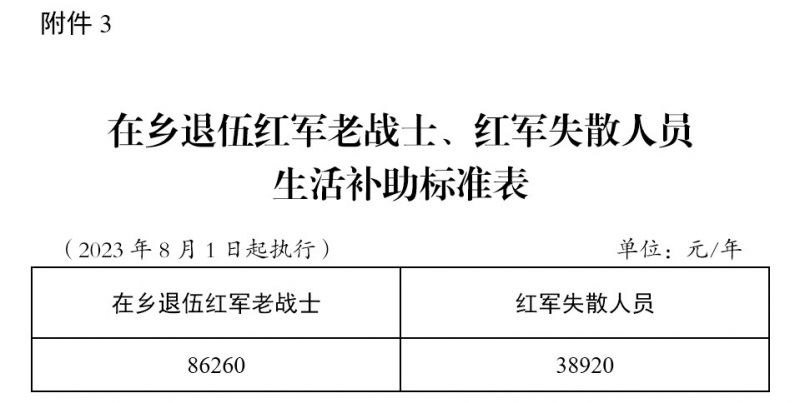 财政部关于调整部分优抚对象等人员抚恤和生活补助标准的通知