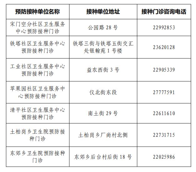 开封顺河回族区13岁女孩免费HPV疫苗接种地点