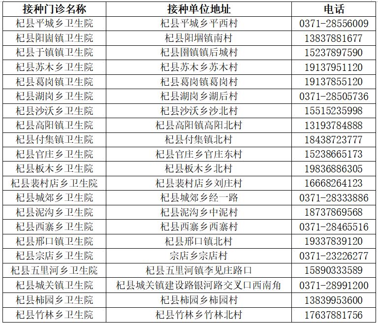 开封杞县13岁女孩HPV疫苗免费接种吗？在哪里打？