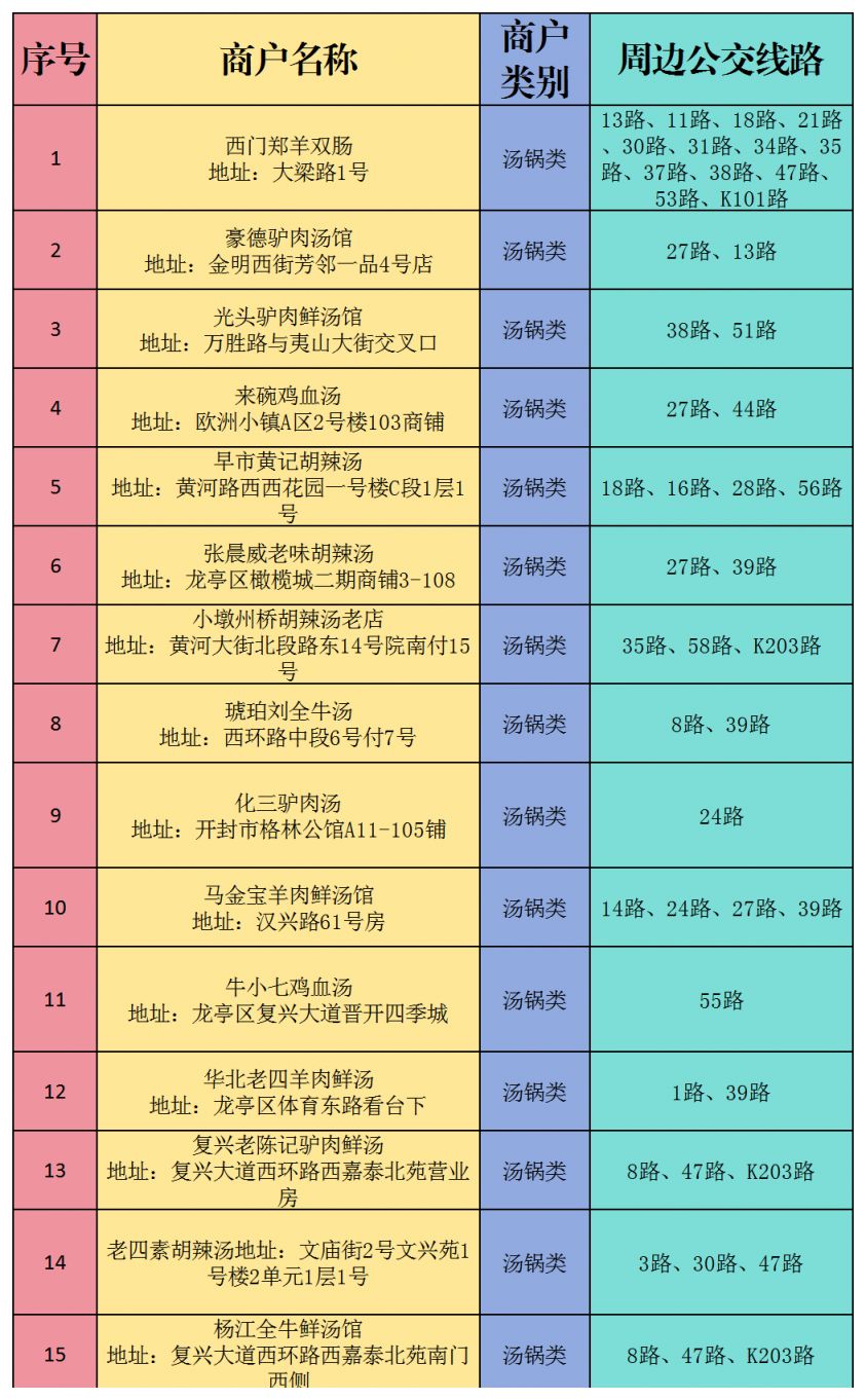 2024开封特色早餐地址（附直达公交）