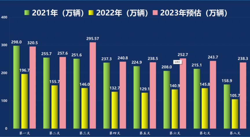 2023国庆节河南高速出行易拥堵 施工路段