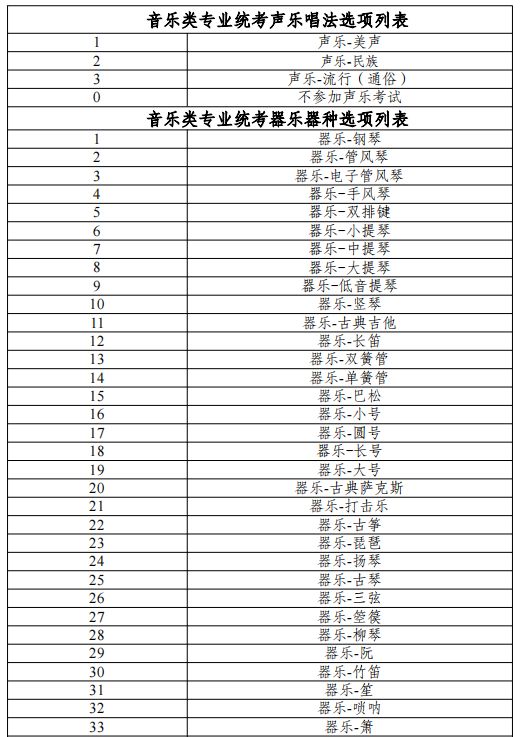 艺考音乐专业（艺考音乐专业课）《艺考的音乐专业都考什么》