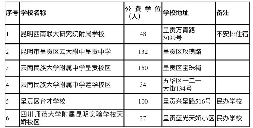 昆明呈贡区2024年合作办学学校初中一年级公费学位招生报名通告