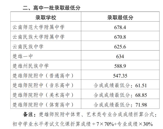 楚雄州第一中学图片