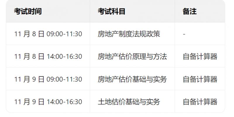 云南省2025年度房地产估价师职业资格报考公告