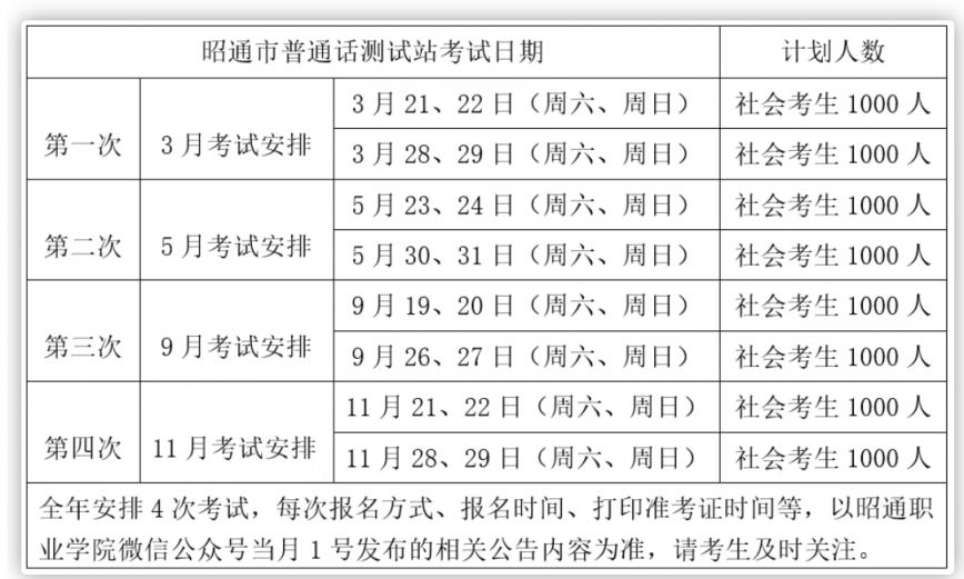 2026年普通话水平测试昭通站公告