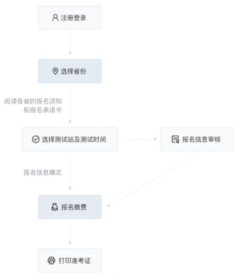 2026年3月保山市社会人员普通话水平测试相关事项告知