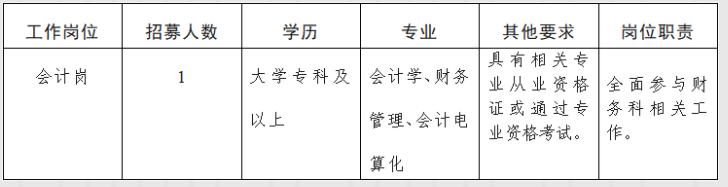 2022云南普洱市孟连县中医医院见习人员招聘公告