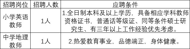 2023云南曲靖经开区育才学校教师招聘