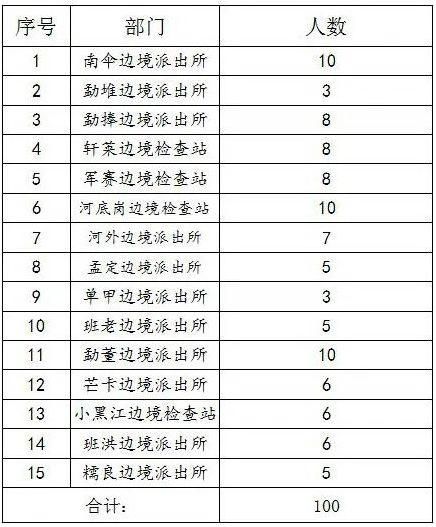 2023云南临沧边境管理支队专职辅警招聘