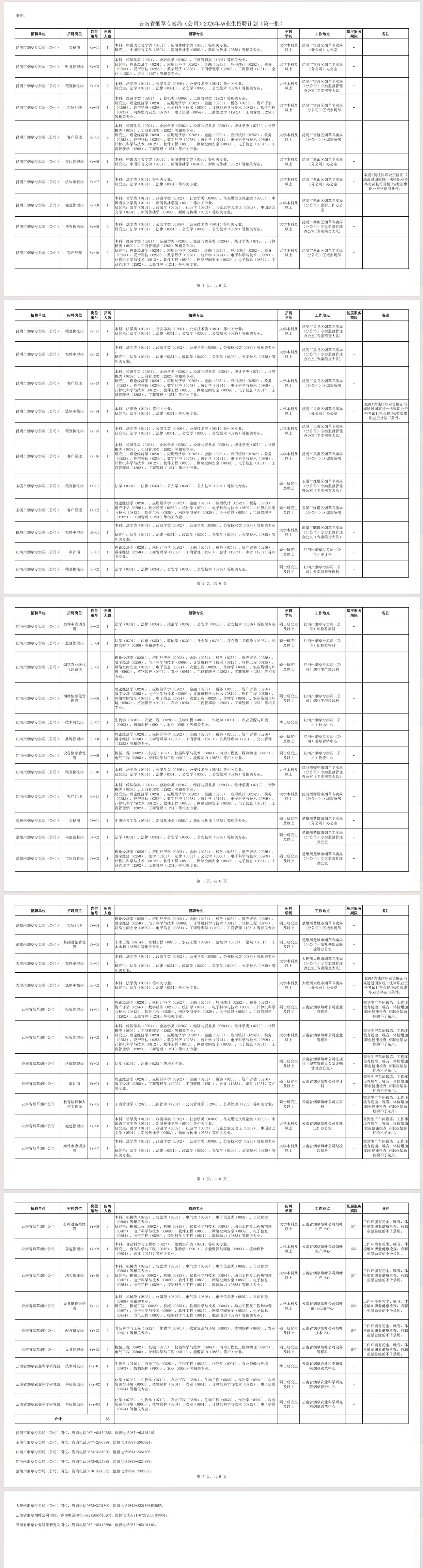 云南省烟草专卖局（公司）2026年毕业生招聘公告（第一批）