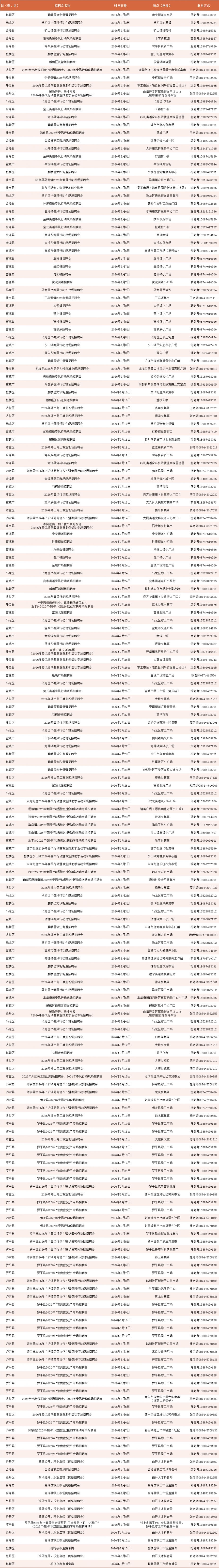 云南2026年春节前后710余场招聘活动