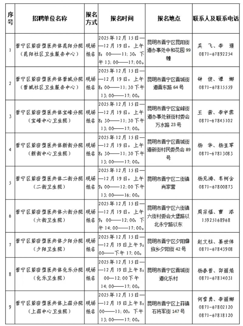 昆明市晋宁区紧密型医共体总医院2025年乡村医生招聘公告