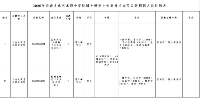 2026年云南文化艺术职业学院公开招聘博士工作人员公告