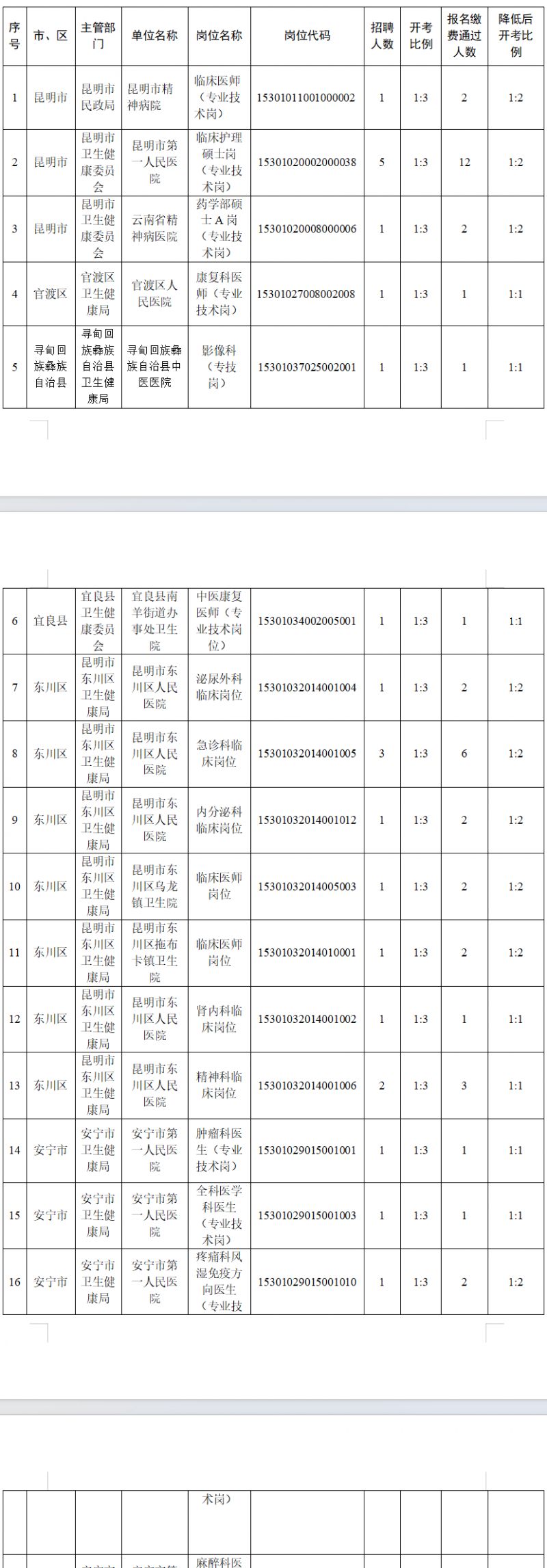 昆明市2026年事业单位公开招聘工作人员部分岗位取消、裁减、降低开考比例和加试笔试公告