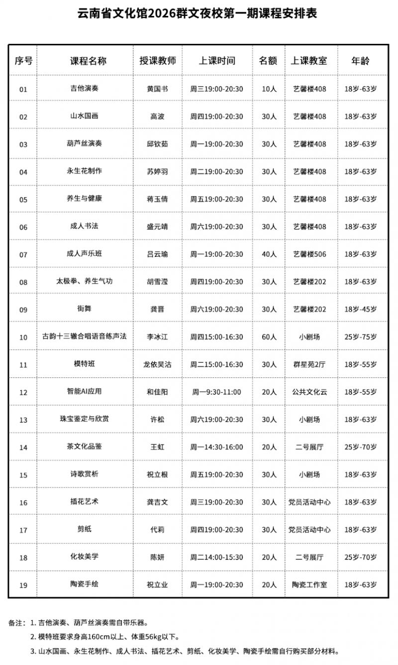 云南文化馆2026群文夜校一期报名
