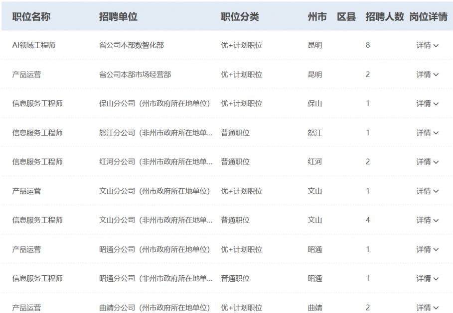 中国移动通信集团云南有限公司2026春季校园招聘公告