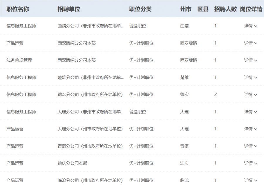 中国移动通信集团云南有限公司2026春季校园招聘公告