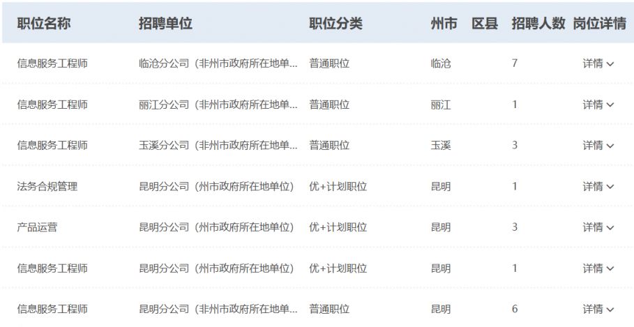 中国移动通信集团云南有限公司2026春季校园招聘公告