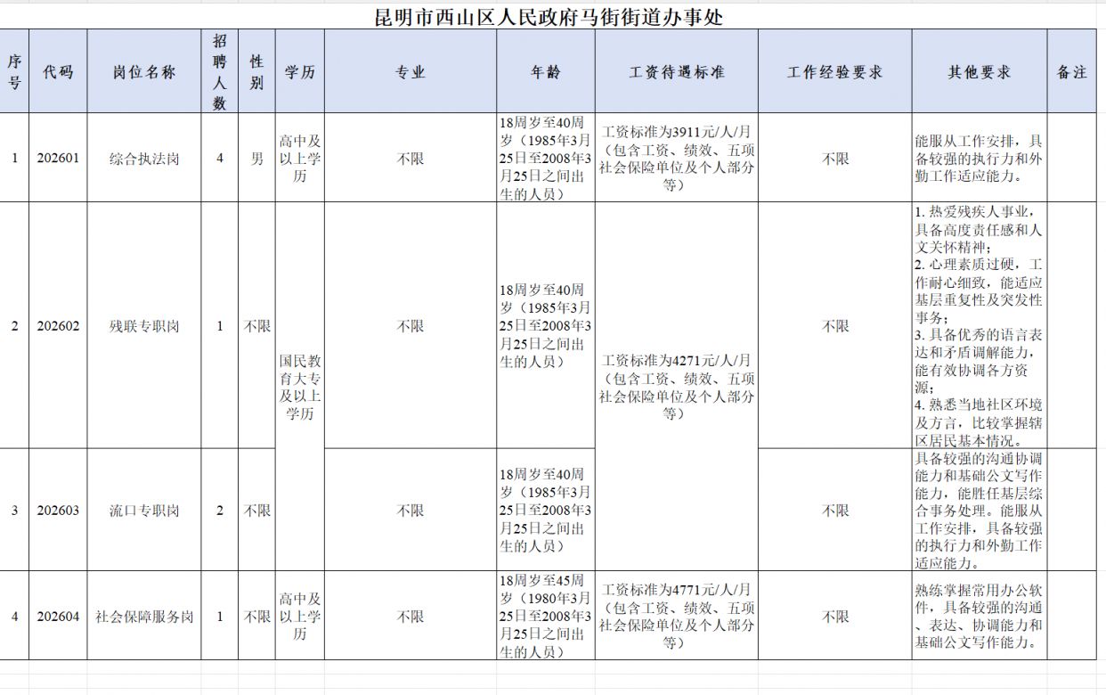 西山区马街街道办事处2026年公开招聘辅助工作人员