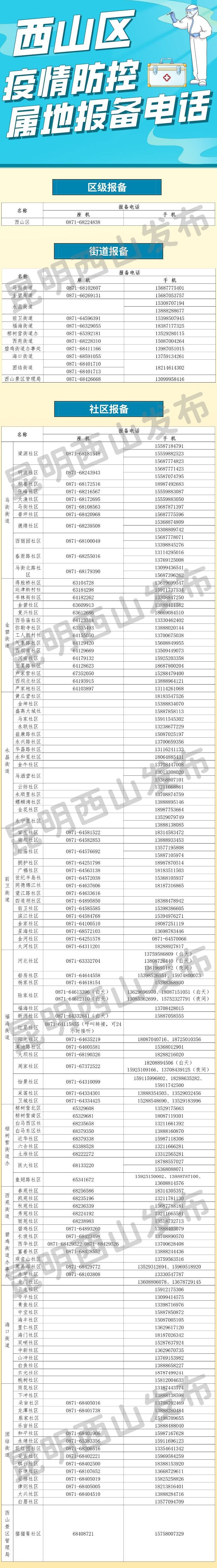 昆明西山区24小时社区/村疫情防控电话一览