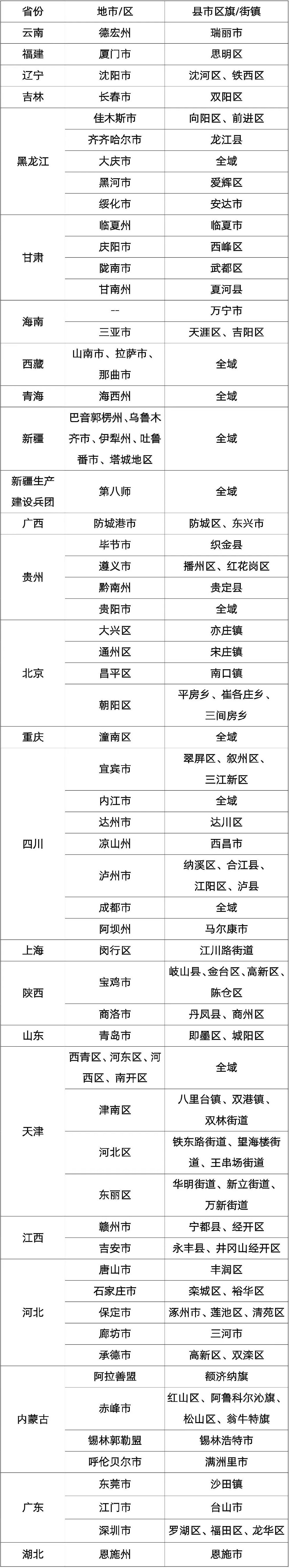 昆明呈贡区免费核酸检测条件+地点