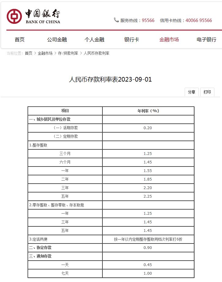 中国银行房贷利率最新消息（持续更新）