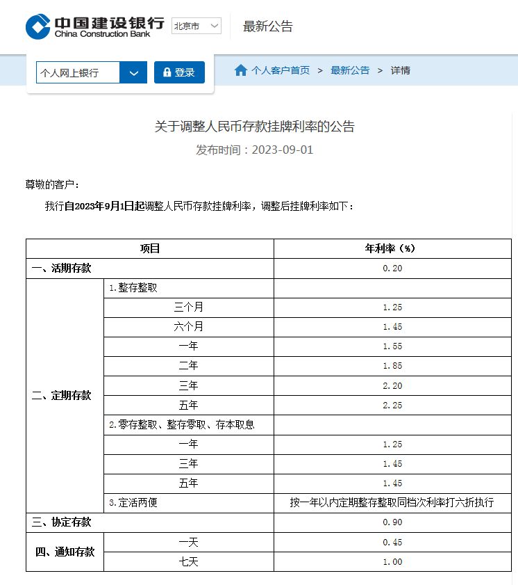 建设银行房贷利率最新消息（持续更新）