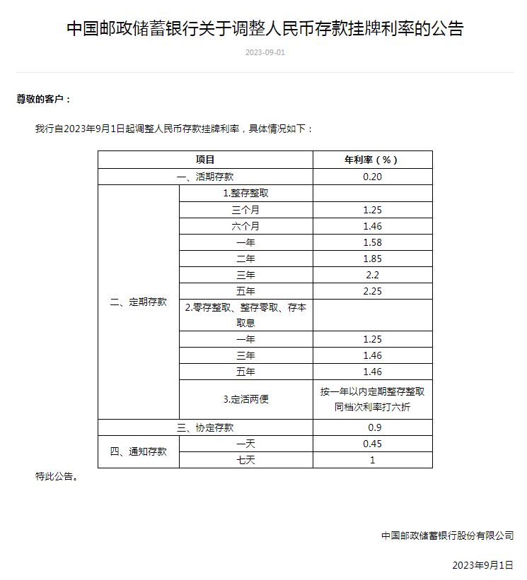 邮储银行房贷利率一览