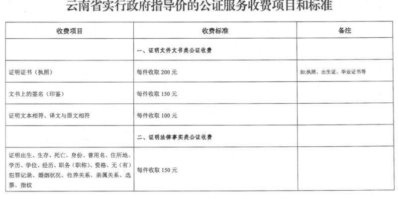 昆明公证处收费标准- 昆明本地宝