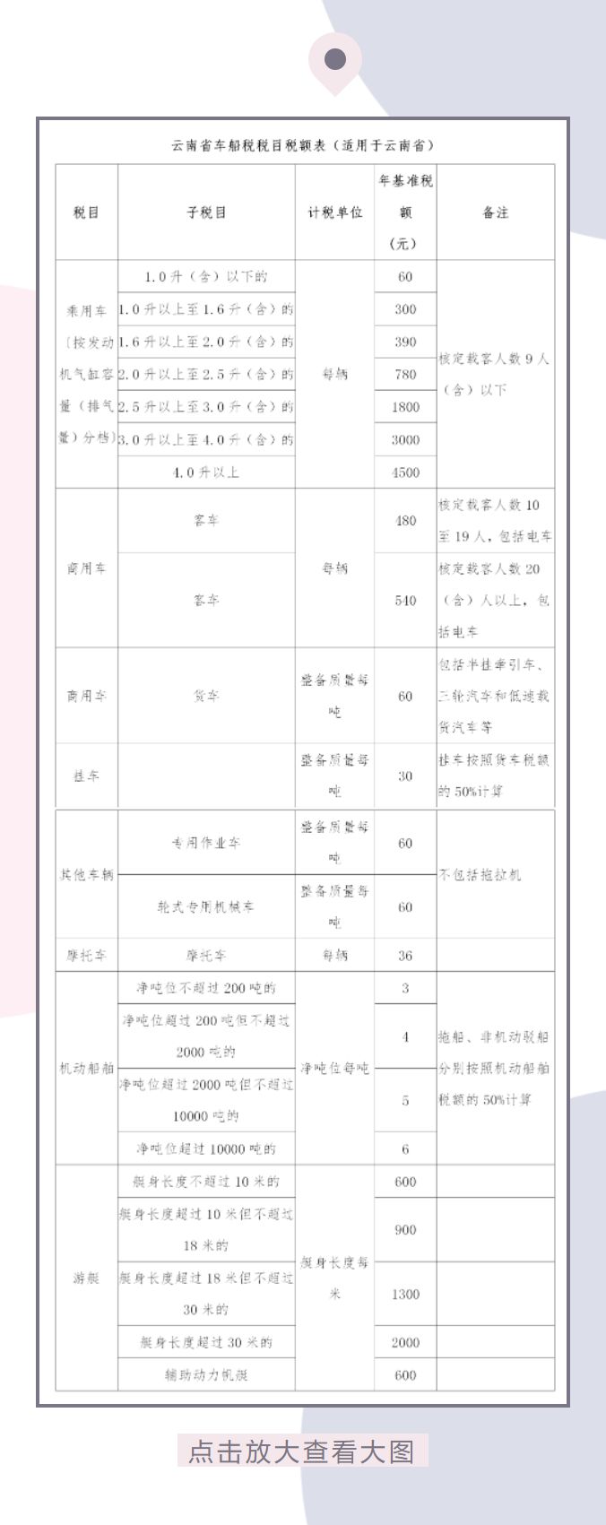 2020年车船税新标准图片