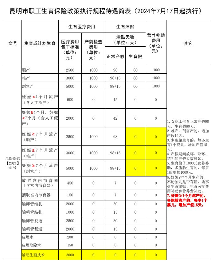 报销怎么算(医疗报销怎么算)