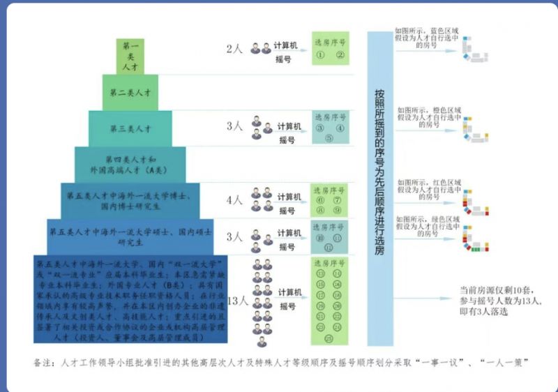 第58批昆明经开区丹槿园申请指南