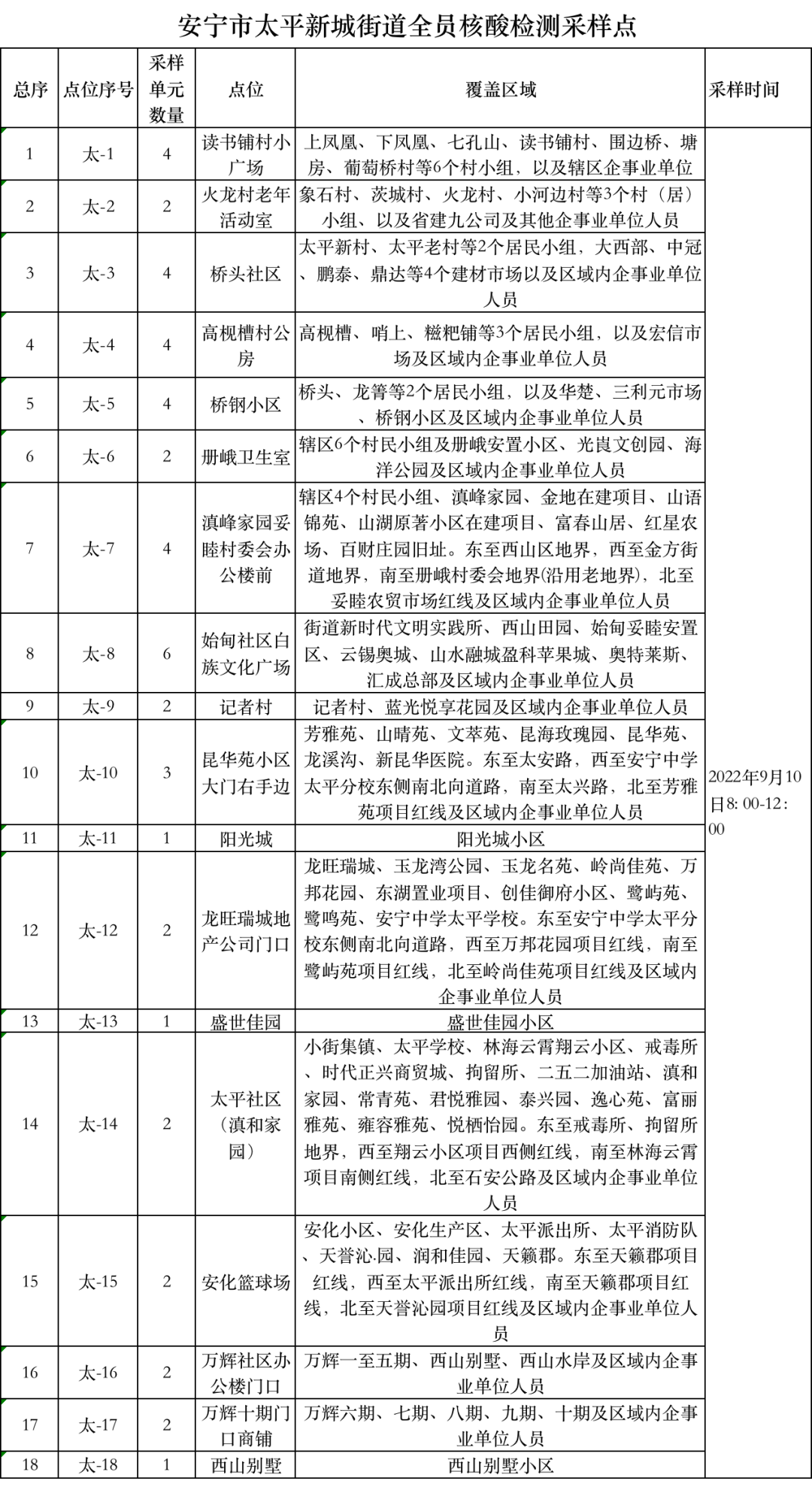 安宁全员核酸检测公告（持续更新）