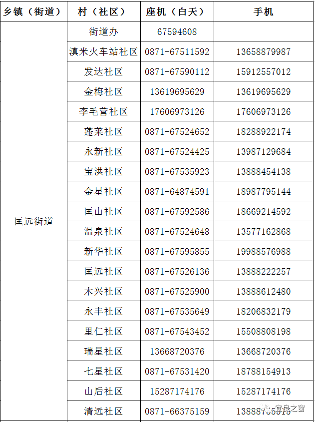 宜良各社区报备电话