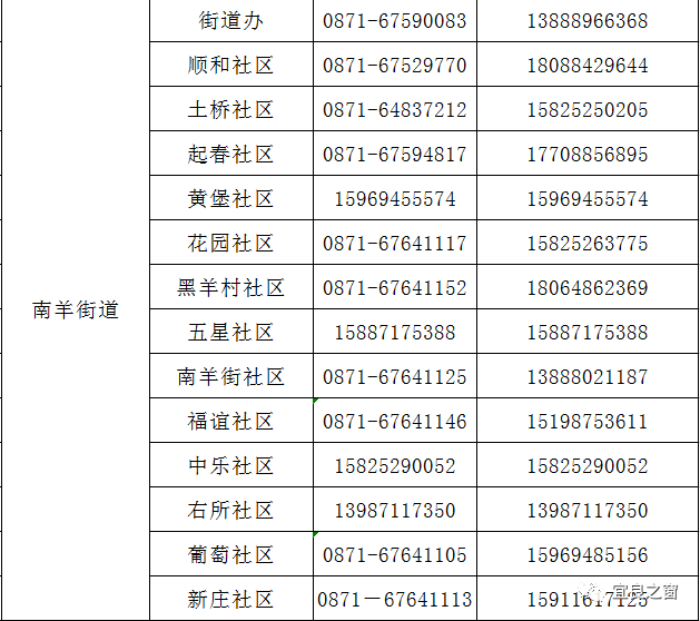 宜良各社区报备电话