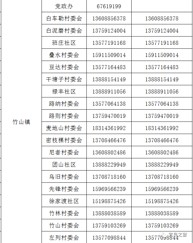 宜良各社区报备电话